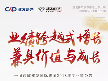 建發(fā)國際集團年報丨核心利潤大增332%，高額分紅1.2港幣/股