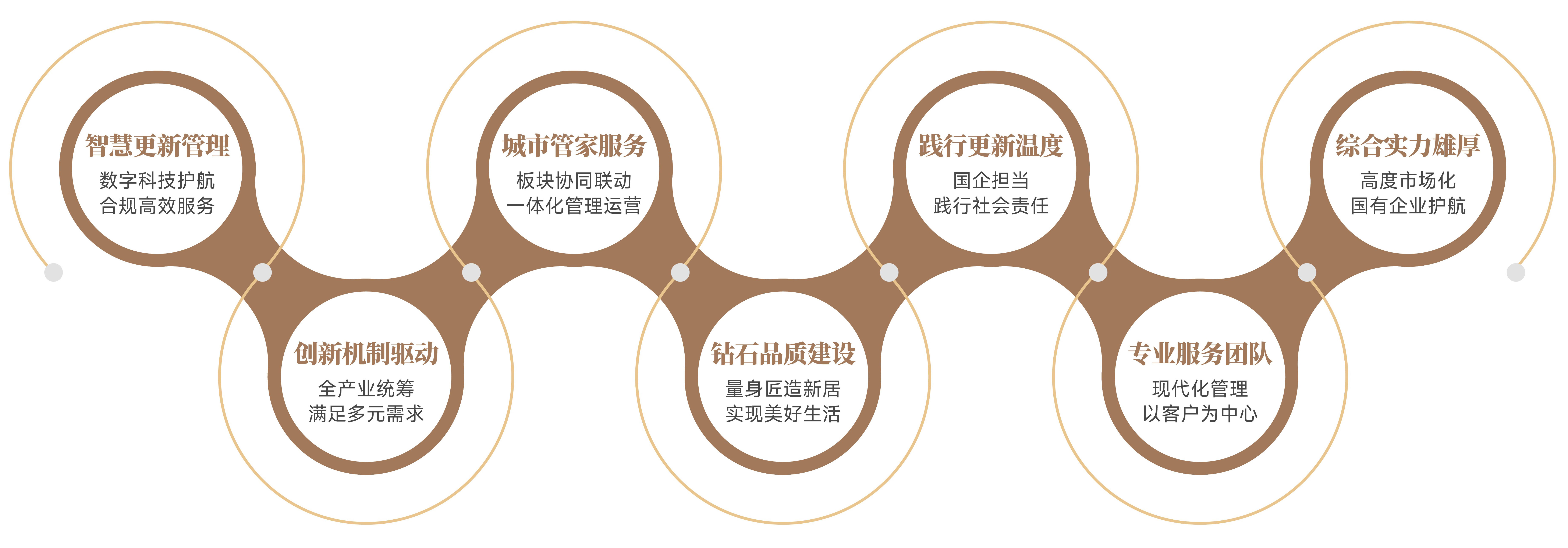【全鏈條綜合服務(wù) 以心煥新】